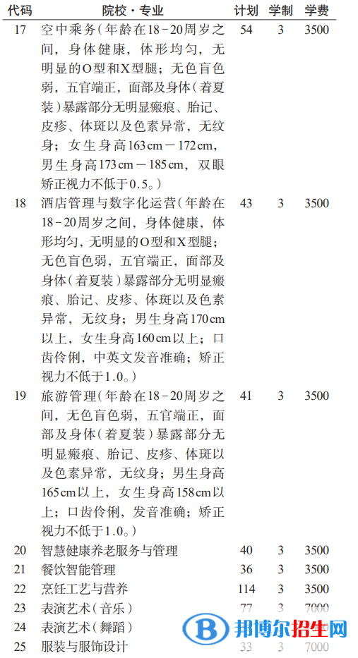 貴州航空職業(yè)技術(shù)學院分類考試招生2023年學費一覽表