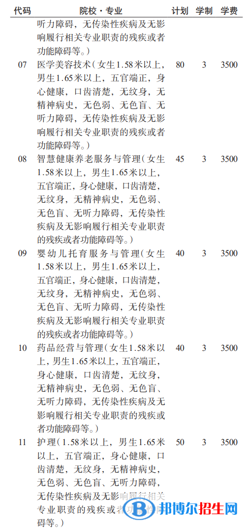 貴州護(hù)理職業(yè)技術(shù)學(xué)院分類考試招生2023年學(xué)費(fèi)一覽表