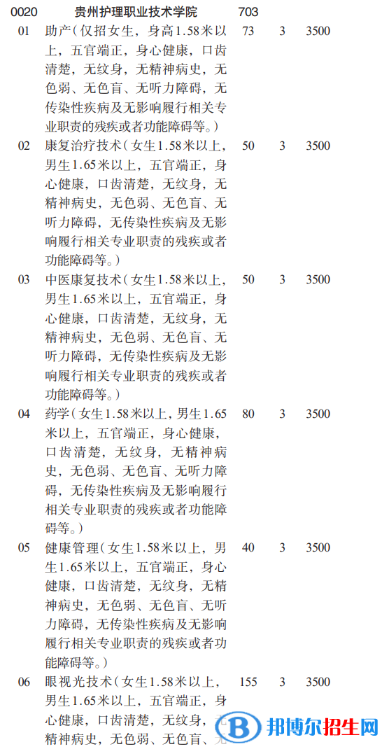 貴州護(hù)理職業(yè)技術(shù)學(xué)院分類考試招生2023年學(xué)費(fèi)一覽表