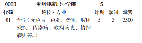 貴州健康職業(yè)學(xué)院分類考試招生2023年學(xué)費一覽表