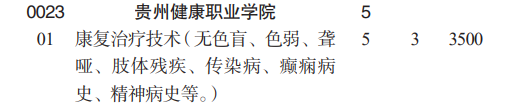 貴州健康職業(yè)學(xué)院分類考試招生2023年學(xué)費一覽表