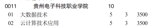 貴州電子科技職業(yè)學院分類考試招生2023年學費一覽表