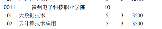 貴州電子科技職業(yè)學院分類考試招生2023年學費一覽表