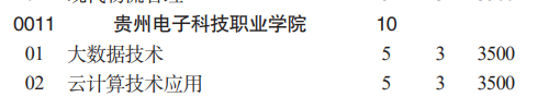 貴州電子科技職業(yè)學院分類考試招生2023年學費一覽表