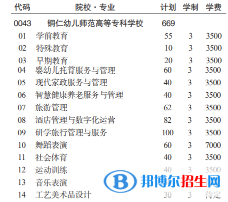 銅仁幼兒師范高等?？茖W(xué)校分類考試招生2023年學(xué)費(fèi)一覽表