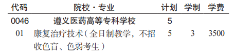 遵義醫(yī)藥高等?？茖W(xué)校分類考試招生2023年學(xué)費(fèi)一覽表