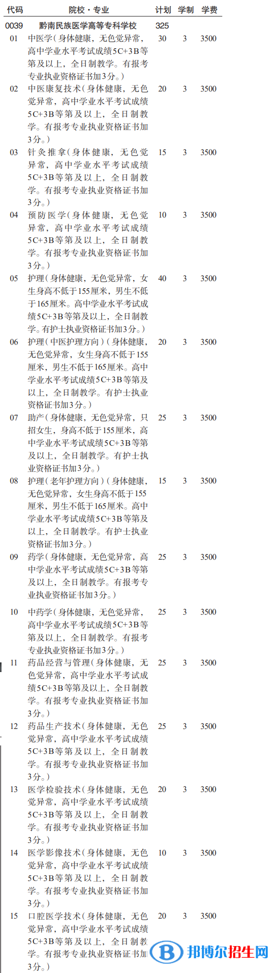 黔南民族醫(yī)學高等?？茖W校分類考試招生2023年學費一覽表