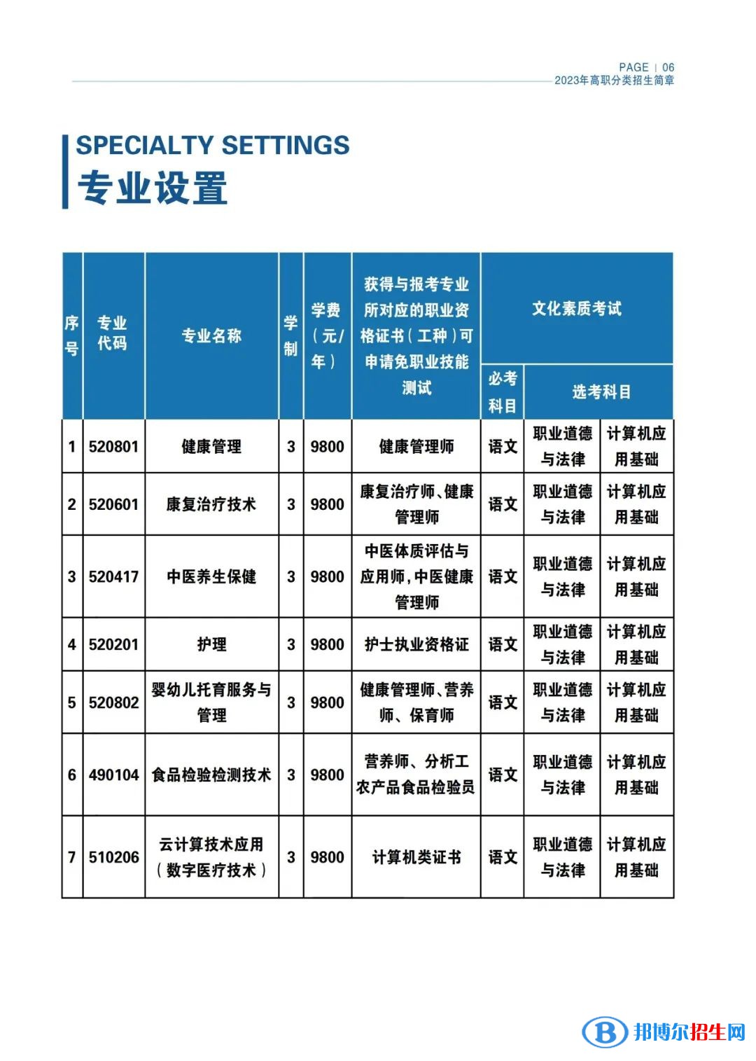 海南健康管理職業(yè)技術(shù)學(xué)院高職分類考試招生2023年學(xué)費(fèi)一覽表