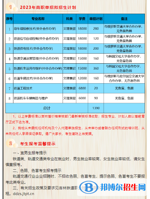 吉林鐵道職業(yè)技術(shù)學(xué)院高職單招2023年學(xué)費一覽表