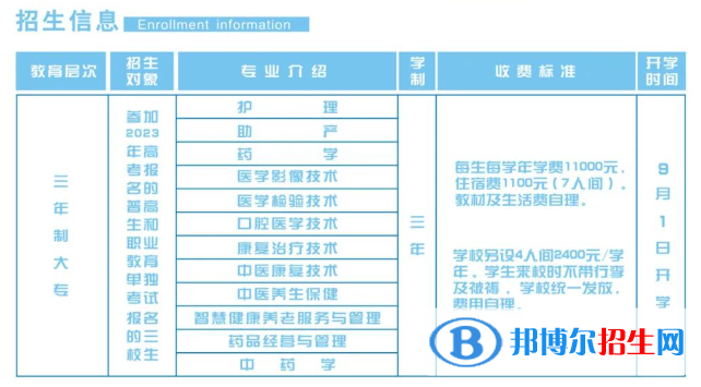 西安醫(yī)學(xué)高等專科學(xué)校分類考試招生2023年學(xué)費一覽表