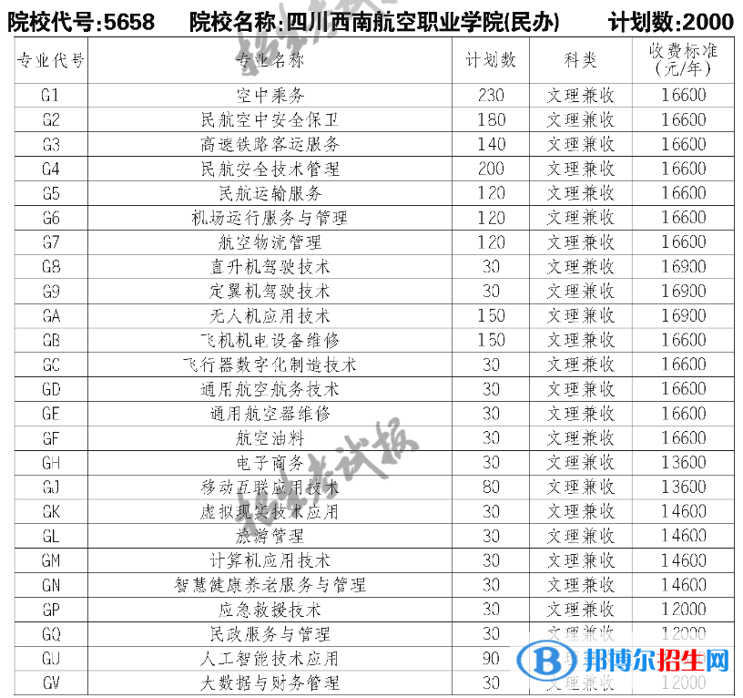 四川西南航空職業(yè)學(xué)院單招2023年學(xué)費(fèi)一覽表