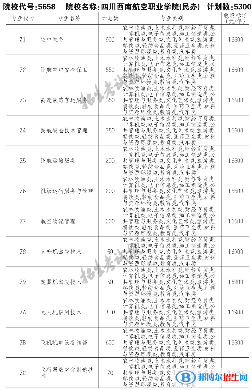 四川西南航空職業(yè)學(xué)院單招2023年學(xué)費(fèi)一覽表