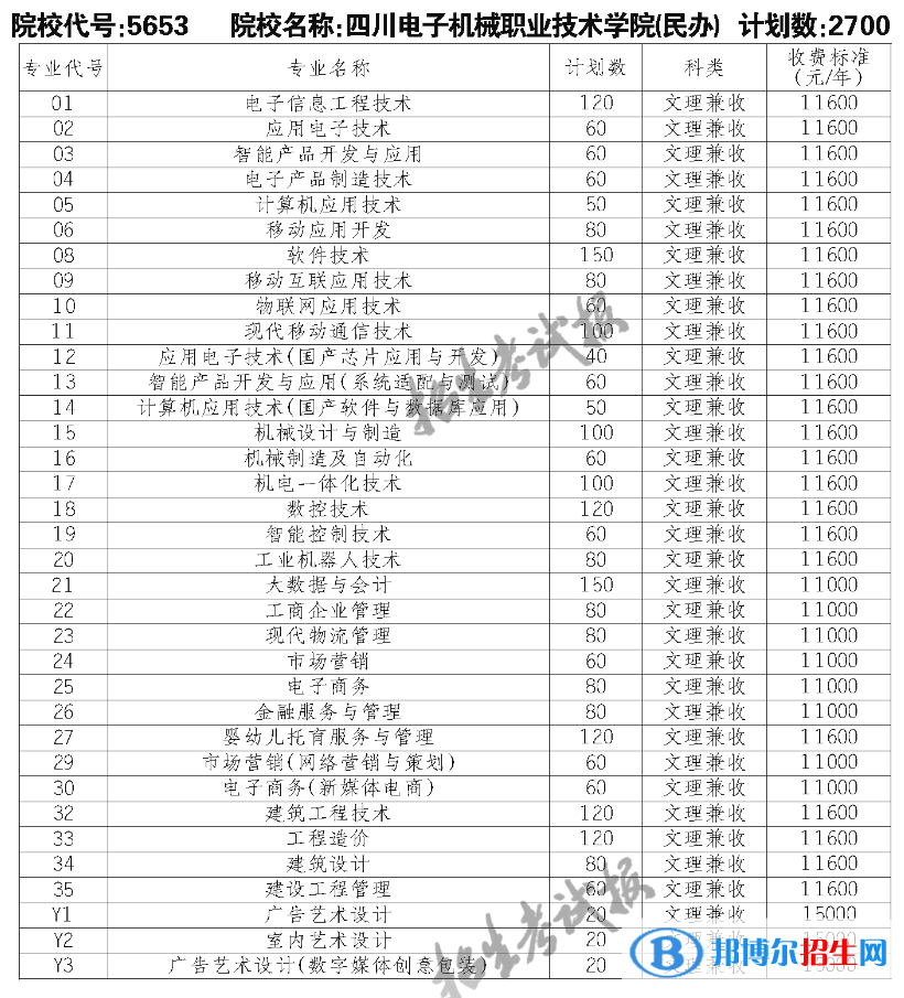 四川電子機(jī)械職業(yè)技術(shù)學(xué)院單招2023年學(xué)費(fèi)一覽表