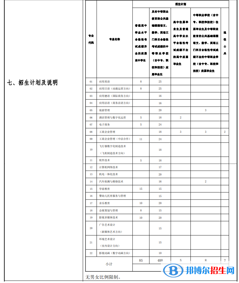 上海行健職業(yè)學(xué)院專科自主招生計(jì)劃