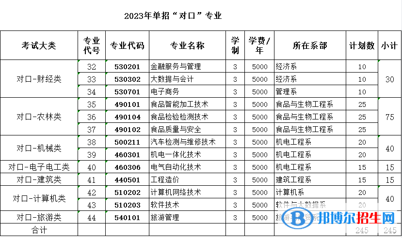 邯鄲職業(yè)技術學院單招2023年學費一覽表