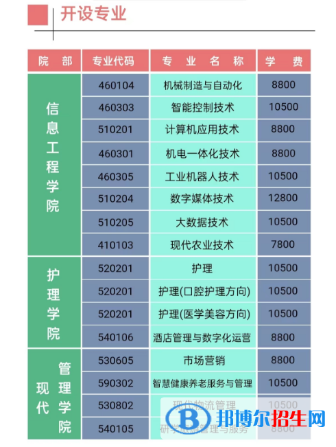 江西楓林涉外經(jīng)貿(mào)職業(yè)學(xué)院?jiǎn)握?023年學(xué)費(fèi)一覽表