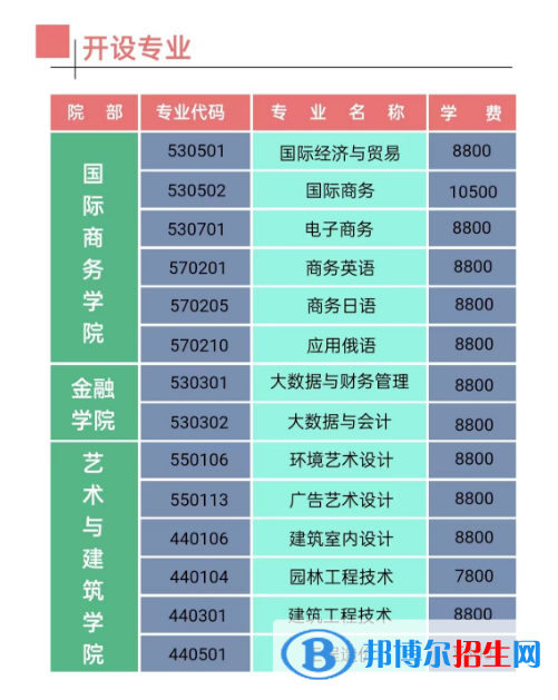 江西楓林涉外經(jīng)貿(mào)職業(yè)學(xué)院?jiǎn)握?023年學(xué)費(fèi)一覽表