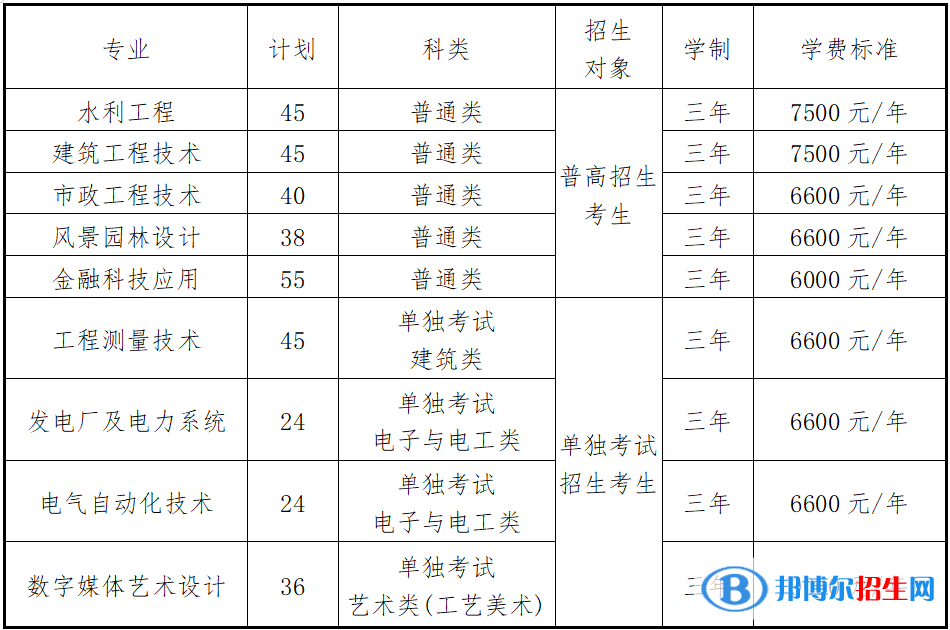 浙江同濟科技職業(yè)學院高職提前招生2023年學費一覽表