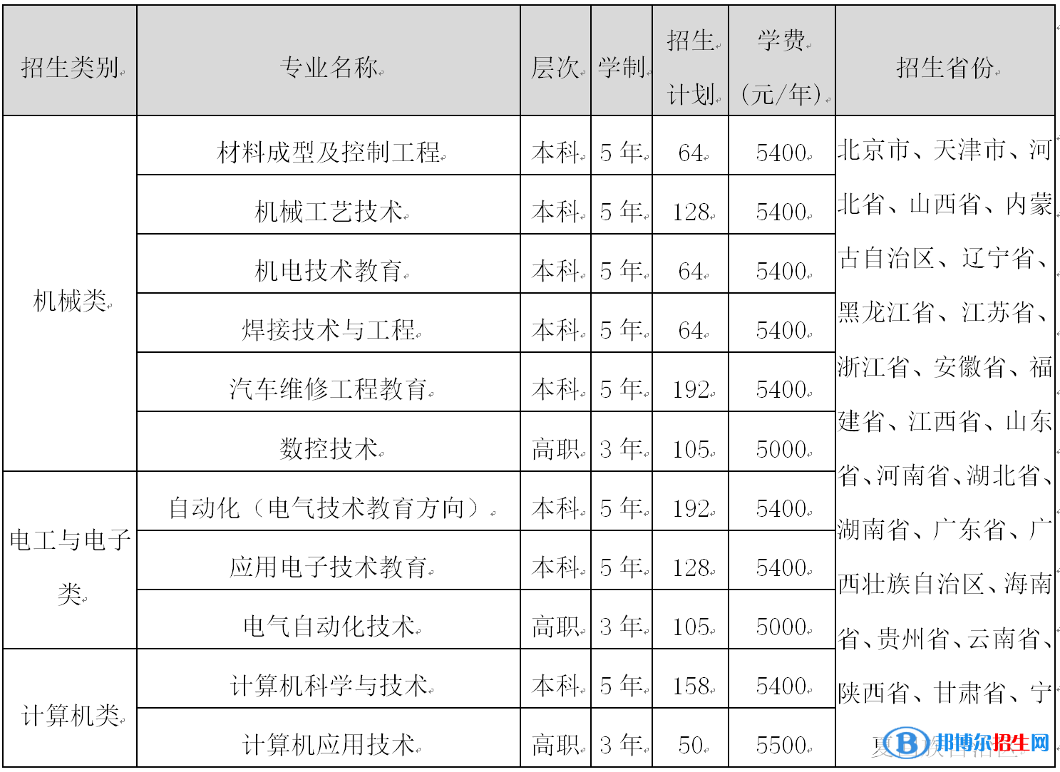 天津職業(yè)技術師范大學單招2023年學費一覽表