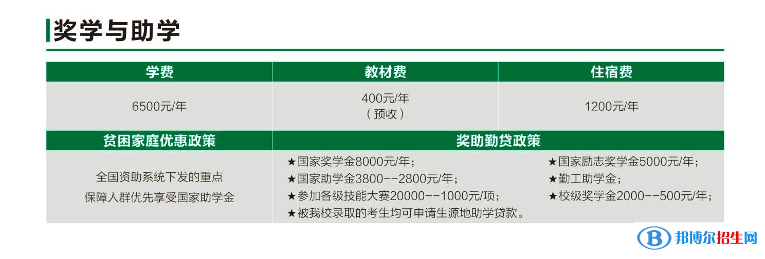 陜西機(jī)電職業(yè)技術(shù)學(xué)院高職綜合評價(jià)招生2023年學(xué)費(fèi)匯總