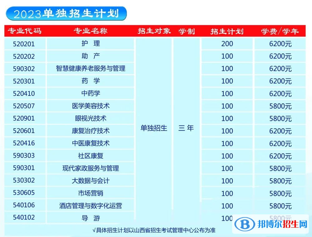 山西老區(qū)職業(yè)技術(shù)學院單招2023年學費一覽表