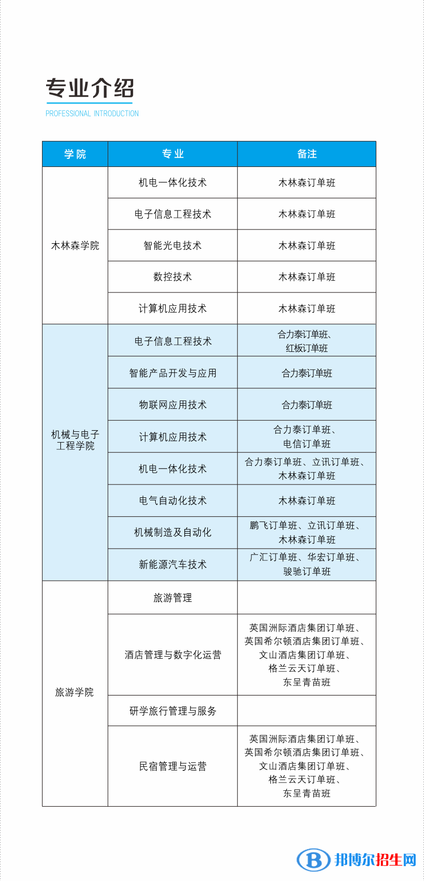 吉安職業(yè)技術(shù)學(xué)院單招2023年學(xué)費(fèi)匯總