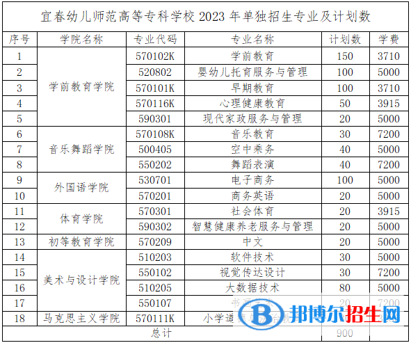 宜春幼兒師范高等?？茖W(xué)校單招2023年學(xué)費一覽表