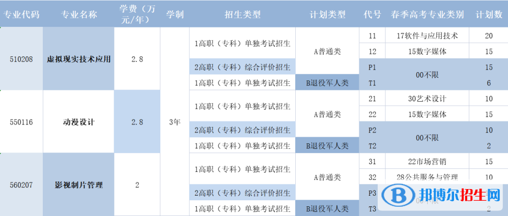 青島電影學(xué)院高職單獨(dú)招生和綜合評(píng)價(jià)招生2023年學(xué)費(fèi)匯總