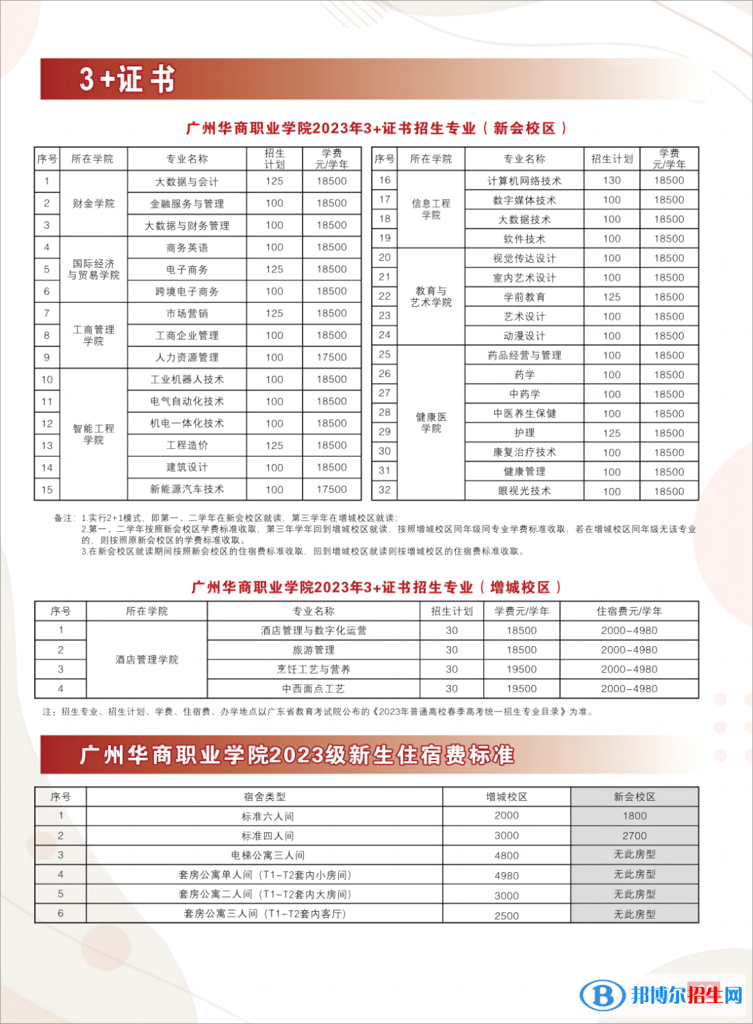 廣州華商職業(yè)學院春季高考招生2023年學費一覽表