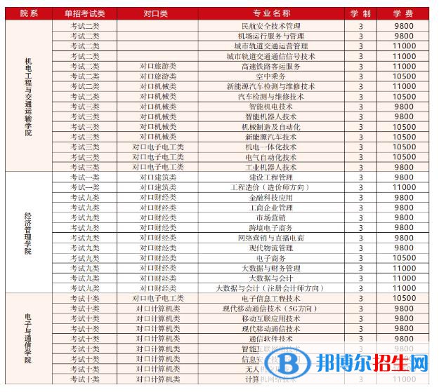 石家莊科技信息職業(yè)學(xué)院單招2023年學(xué)費一覽表