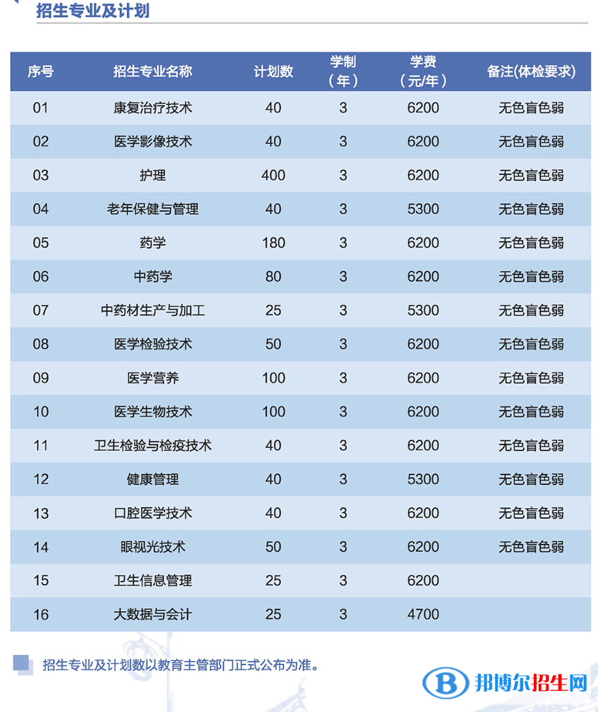 2023蘇州衛(wèi)生職業(yè)技術(shù)學(xué)院提前招生學(xué)費一覽表