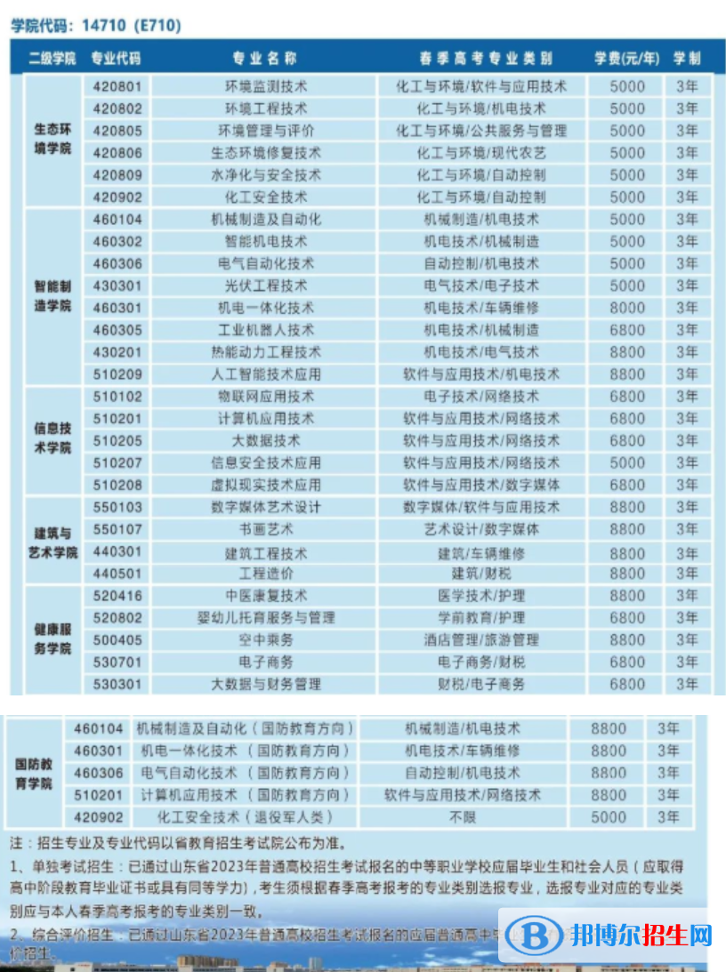 2023濰坊環(huán)境工程職業(yè)學(xué)院高職單獨招生和綜合評價招生學(xué)費一覽表