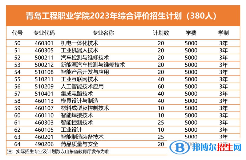 2023青島工程職業(yè)學(xué)院高職單獨(dú)招生和綜合評(píng)價(jià)招生學(xué)費(fèi)一覽表