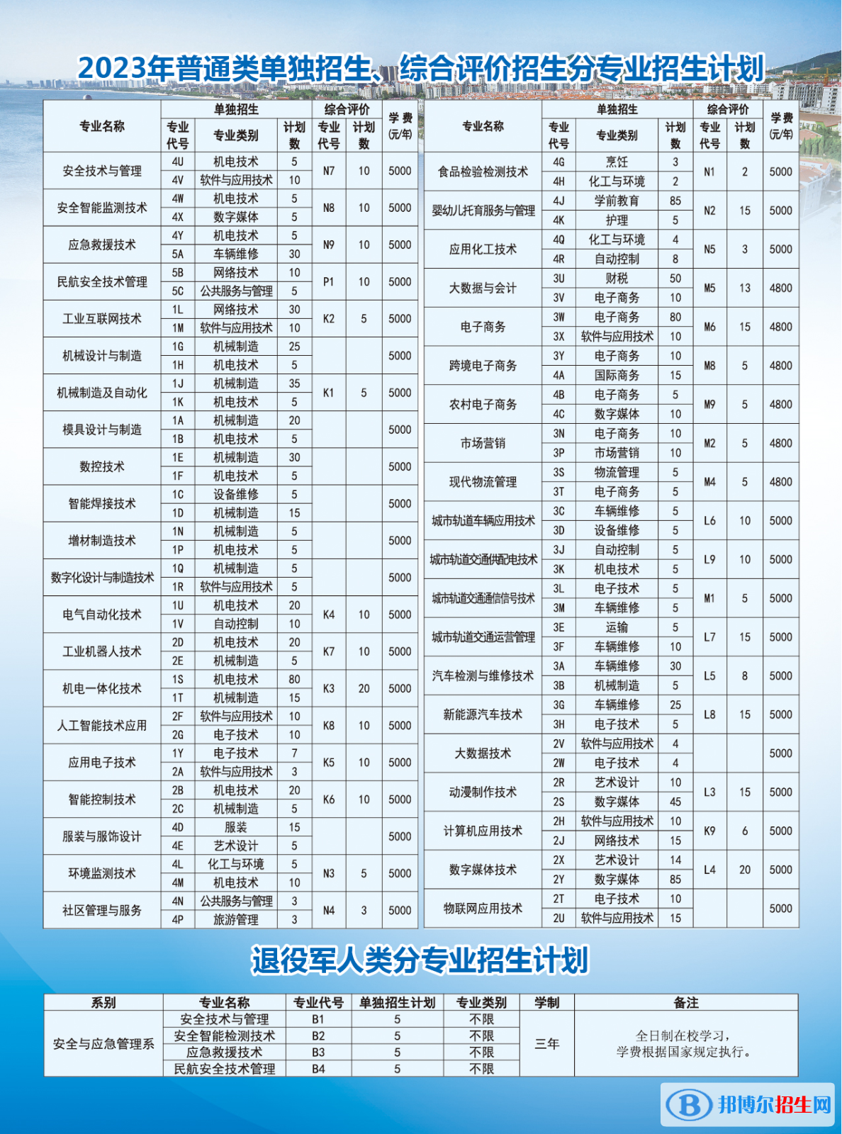 2023煙臺工程職業(yè)技術(shù)學(xué)院高職單獨招生和綜合評價招生學(xué)費一覽表