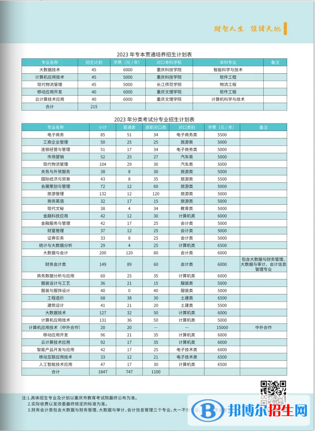 2023重慶財經(jīng)職業(yè)學(xué)院高職分類考試招生學(xué)費(fèi)一覽表