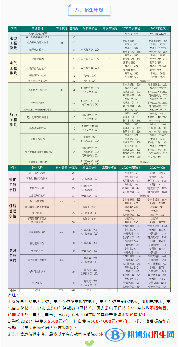 2023重慶電力高等?？茖W(xué)校高職分類考試招生學(xué)費(fèi)一覽表