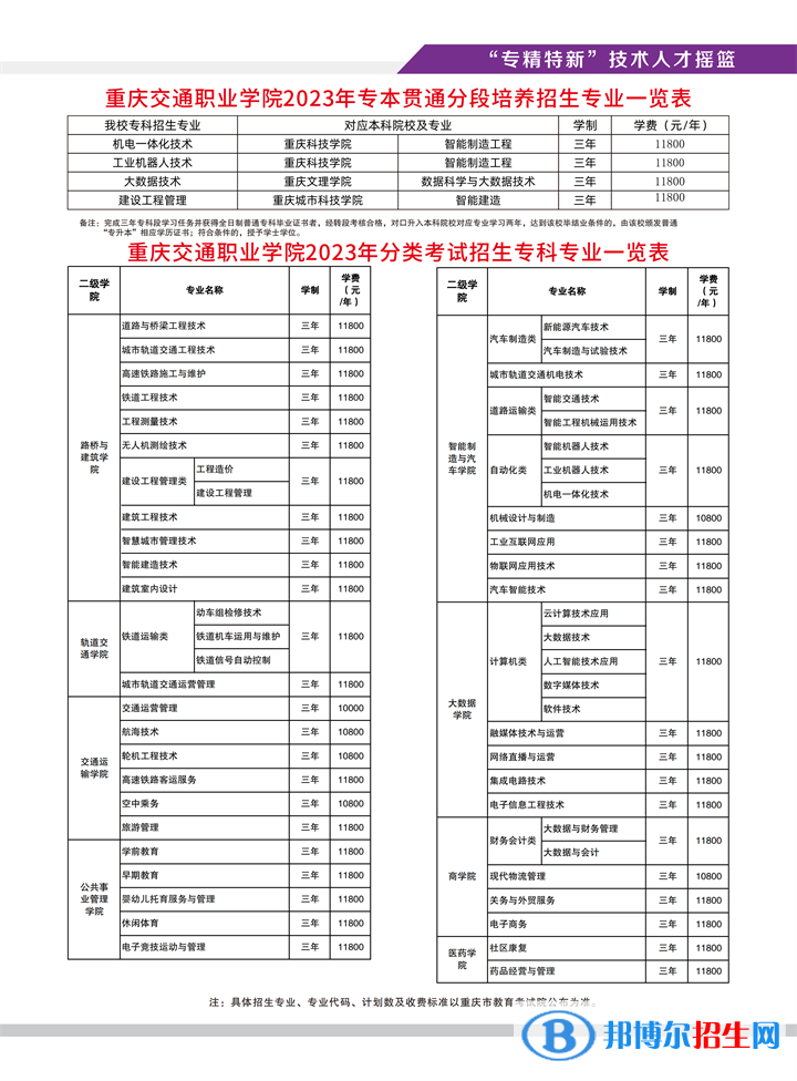 2023重慶交通職業(yè)學(xué)院高職分類(lèi)考試招生學(xué)費(fèi)一覽表