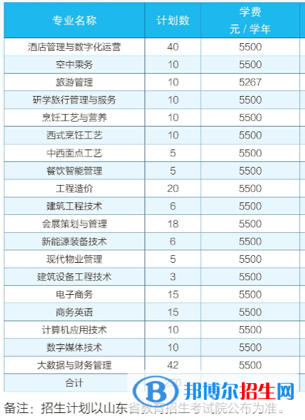 2023青島酒店管理職業(yè)技術(shù)學(xué)院高職單獨(dú)招生和綜合評價招生學(xué)費(fèi)一覽表