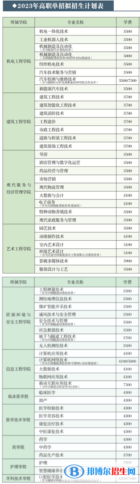 2023遼源職業(yè)技術(shù)學(xué)院高職單招學(xué)費一覽表