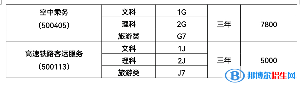 2023科爾沁藝術(shù)職業(yè)學(xué)院單招學(xué)費一覽表