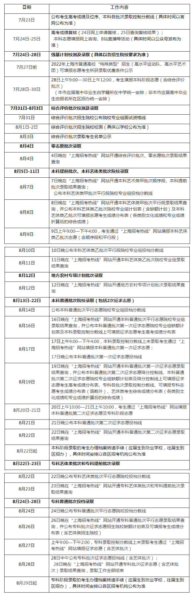 2023上海高考本科志愿什么時(shí)候開(kāi)始填報(bào)(填報(bào)時(shí)間+截止時(shí)間)公布