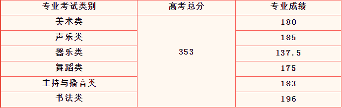 2023海南高考本科分數(shù)線多少分（含2021-2022歷年）