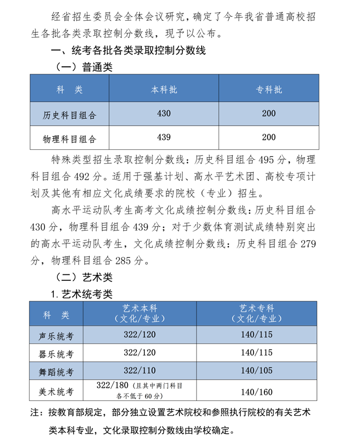 2023年河北高考分數(shù)線