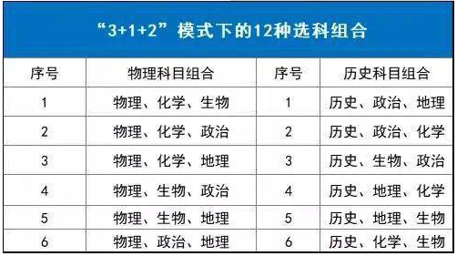 重慶新高考3+1+2推薦組合有哪些？選科對(duì)應(yīng)專業(yè)和大學(xué)有哪些？