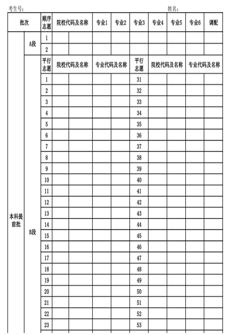 2024高考志愿表樣本重慶 如何填報(bào)志愿