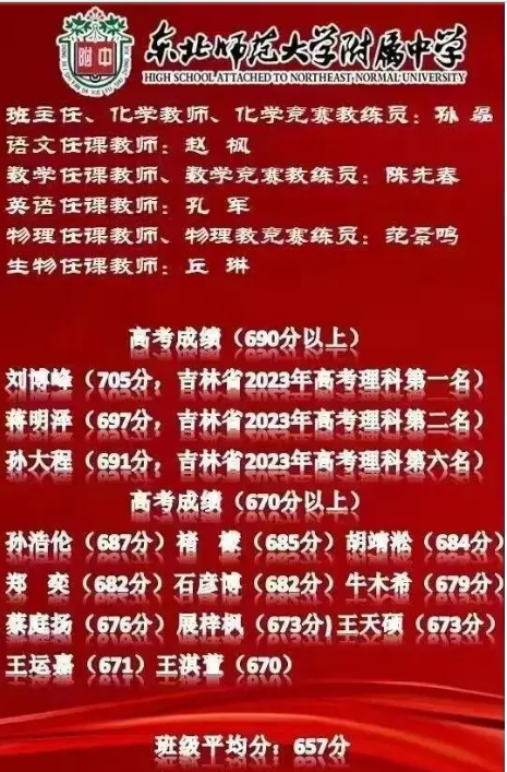 吉林省2024年高中學(xué)校名單排名最新前十