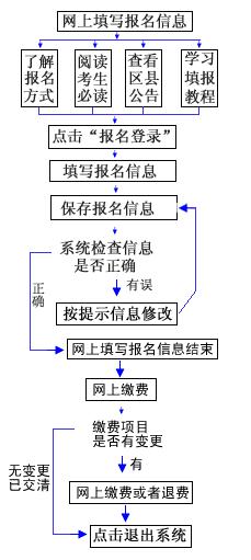 2024年重慶高考具體報(bào)名時間及截止時間：附報(bào)名入口及方法