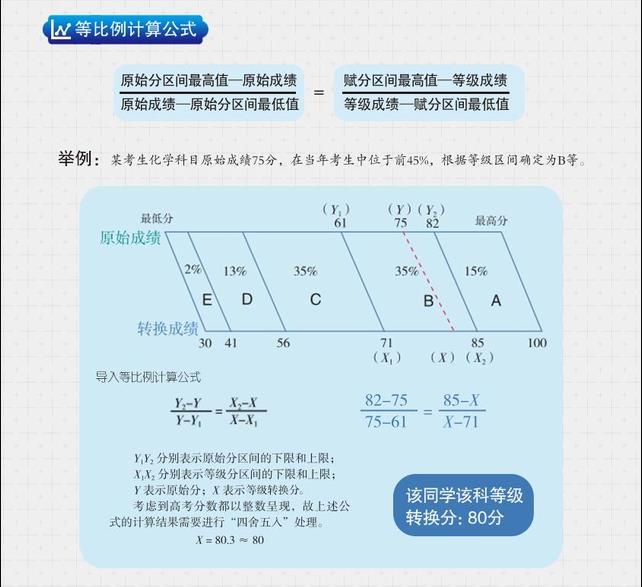 2024吉林高考賦分對照表，賦分規(guī)則是什么？等級分如何換算？