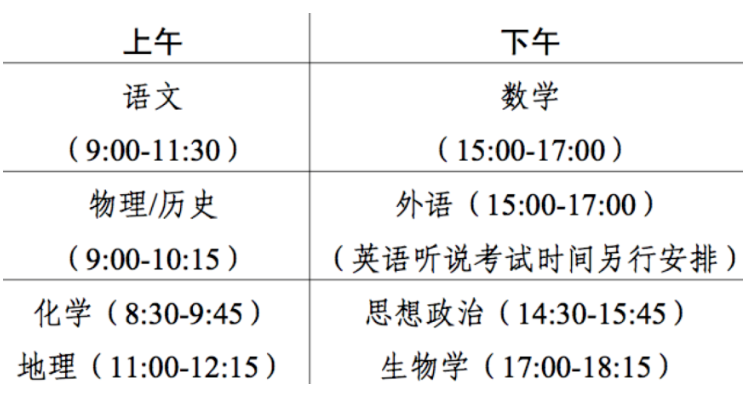 2024新高考七省聯(lián)考是哪七?。繛槭裁匆呤÷?lián)考？