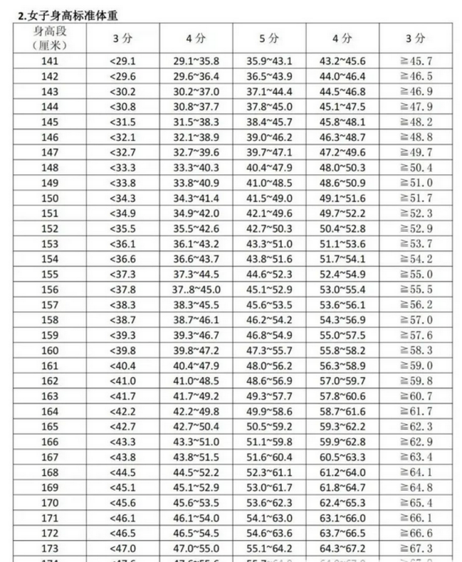 2024年銀川中考體育評分標準和體育項目分數(shù)